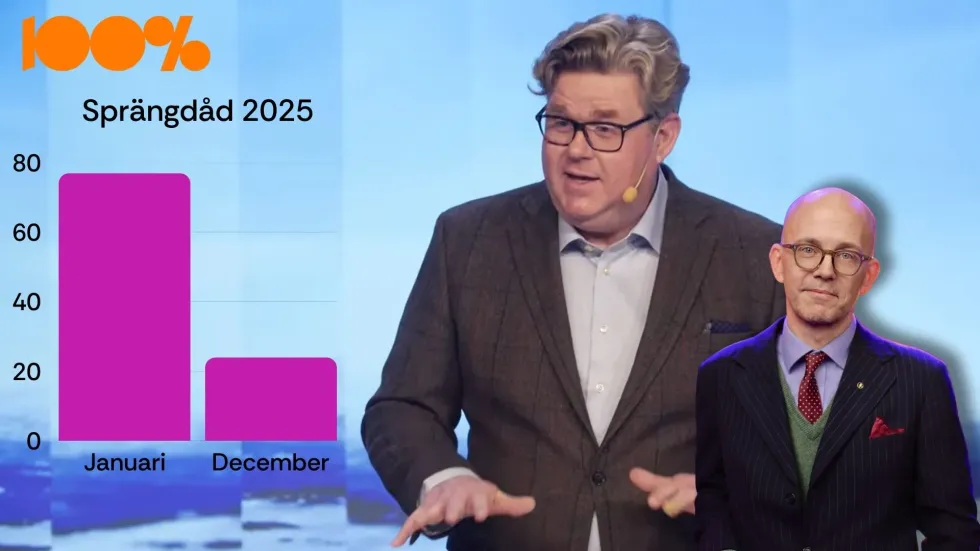 Sprängningar ner 70% på ett år